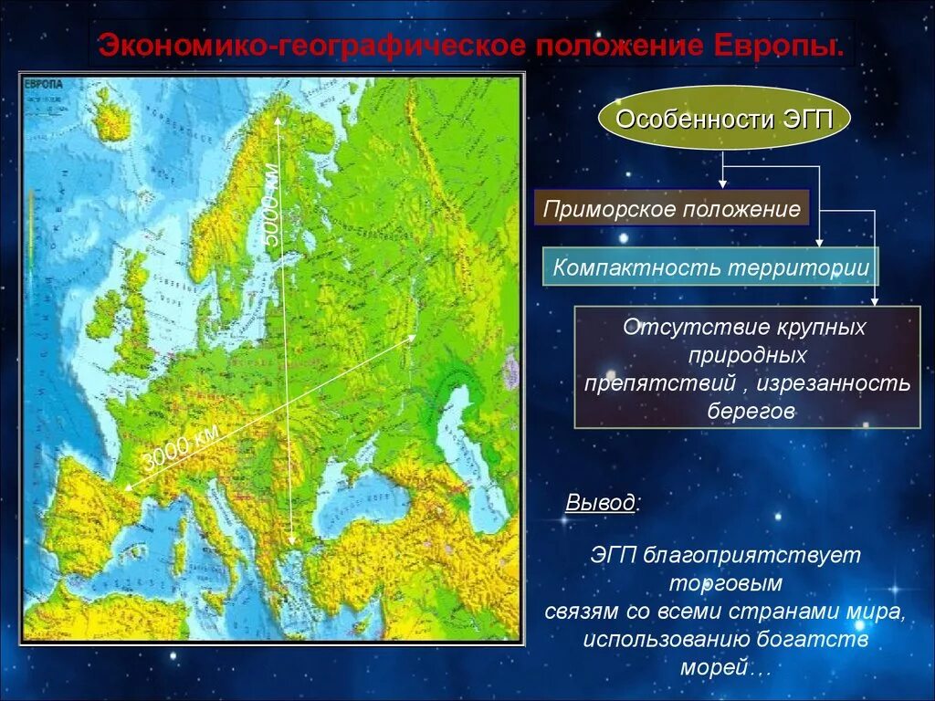 Какая страна евразии имеет приморское положение. Географическое положение Европы. Географическая палажение Европе. Экономико географическое положение Европы. Географическое расположение Европы.