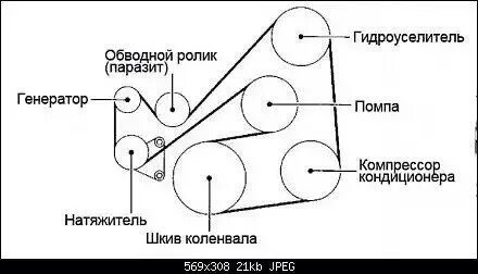 Схема приводного ремня мазда трибьют