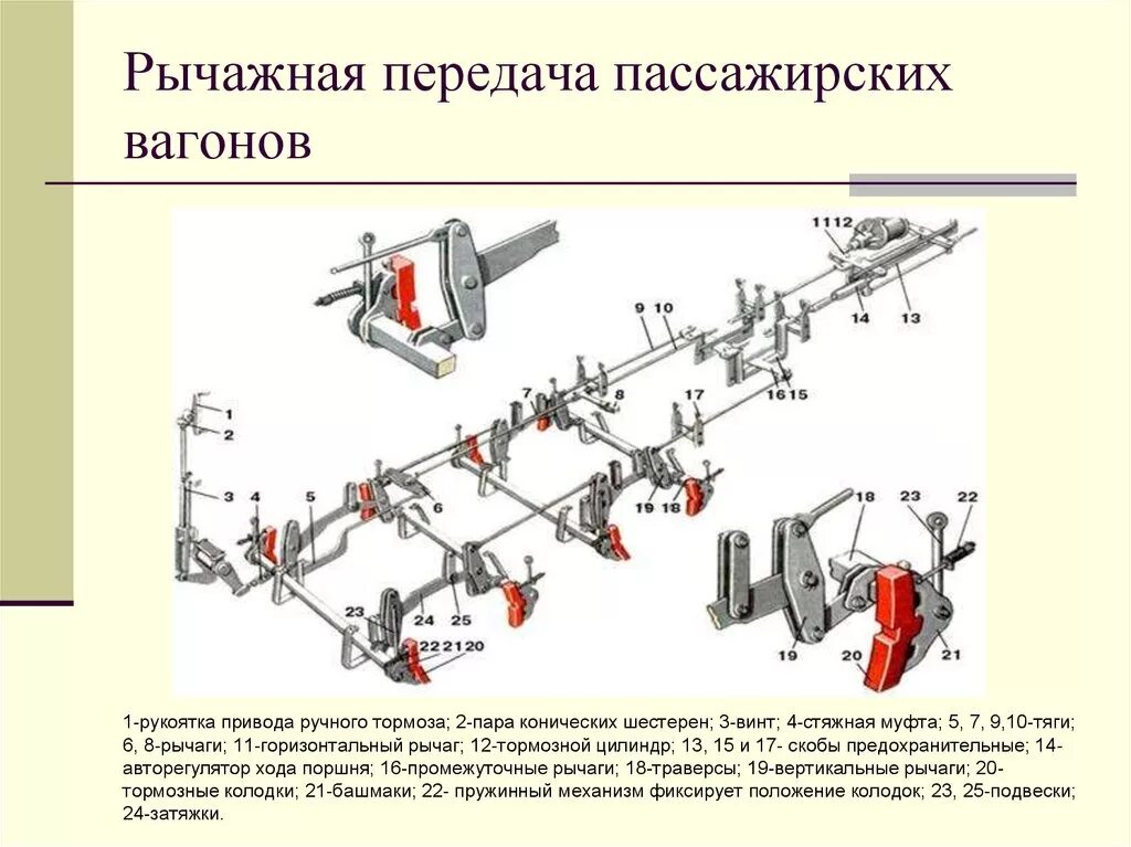 Где расположен тормозной поводок в пассажирском вагоне. ТРП пассажирского вагона. Тормозная рычажная передача пассажирского вагона. Тормозная рычажная передача четырехосного грузового вагона. Устройство тормозной рычажной передачи вагона.