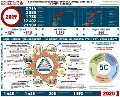Сколько лет ржд в 2023 году