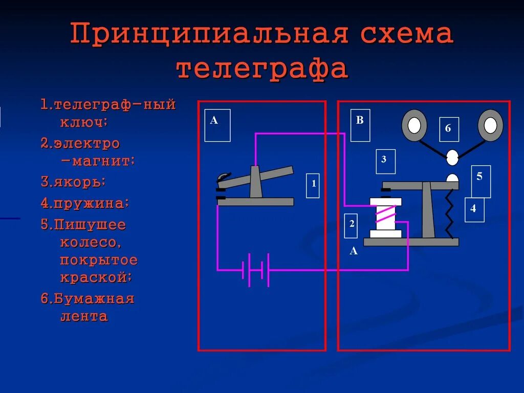 Принципиальная схема машинного телеграфа. Схема электромагнитного телеграфа. Принцип работы телеграфа. Схема работы телеграфа. Связь телеграф