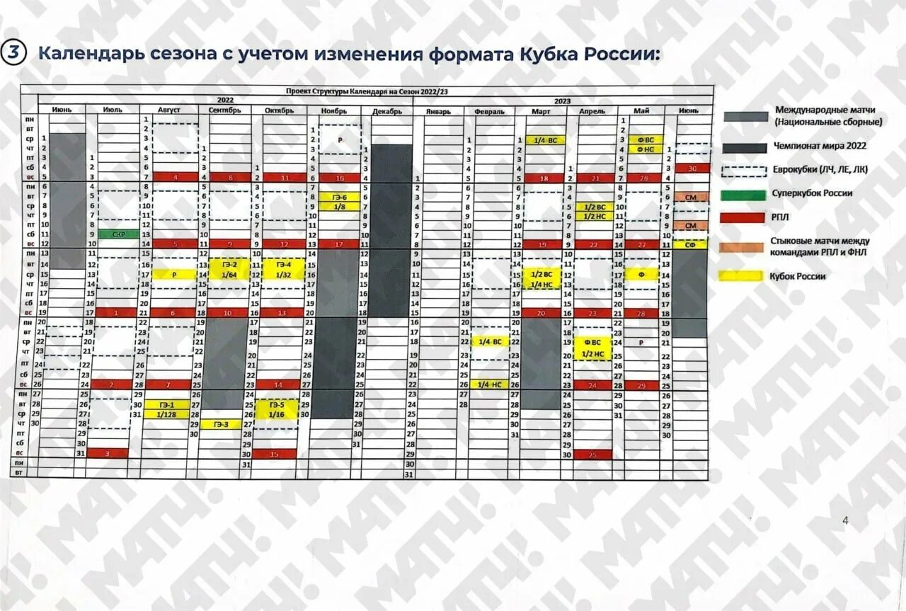 Схема проведения Кубка России. Кубок России расписание. Кубок России по футболу расписание. Кубок России таблица.