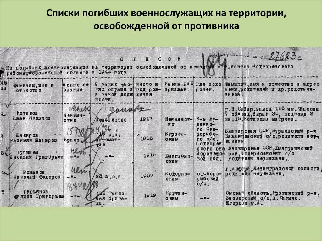 Списки погибших в вов по фамилии. Списки погибших. Список погибших солдат. Список для военнослужащих. Списки погибших военнослужащих.