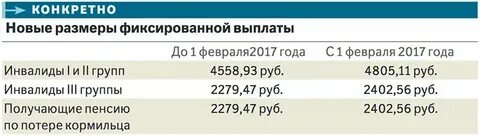 Сколько налог платят инвалиды 3 группы