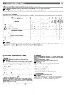 Программы стирки белья