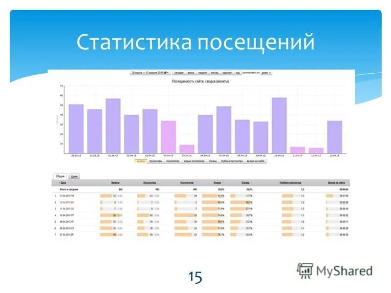 статистика посещений. статистика посещения сайта. статистика посещений. статистика посещаемости цирков с животными. статистика посещаемости игр.