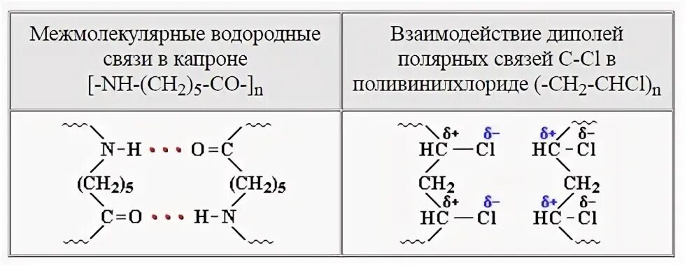 Внутримолекулярная водородная связь. Механизм образования внутримолекулярной водородной связи. Межмолекулярная связь примеры. Межмолекулярные водородные связи в органических соединениях. Межмолекулярные водородные связи и внутримолекулярные примеры.