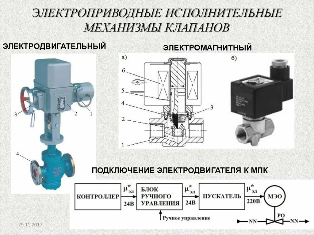 Соленоидный клапан схема подключения. Соленоидный клапан электромагнитный для компрессоров. Клапан электромагнитный ск21 15 схема подключения. Электрическая схема подключения исполнительного механизма клапана. Исполнительная автоматика