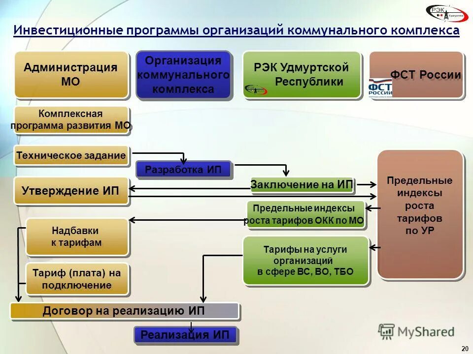 Организация комплекс. Организации коммунального комплекса это. Название организаций коммунального комплекса. Финансовая система Удмуртской Республики. Цель производства в коммунальной организации.