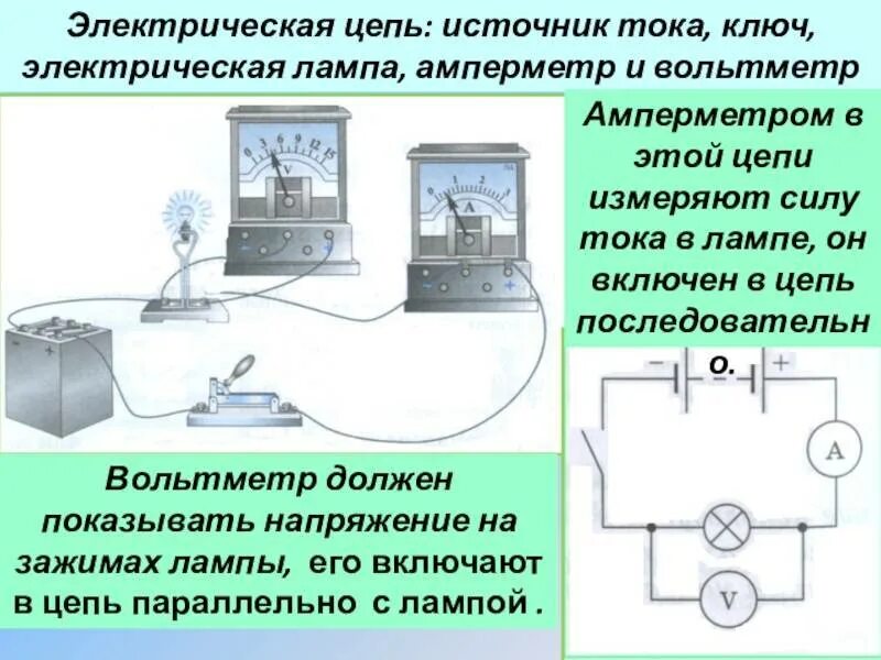 Соберите цепь из источника питания лампы. Схема электрической цепи источника 2 лампочки ключ амперметр. Источник тока 2 лампочки, амперметр, ключ, соединительные провода. Схема источник тока ключ лампочка амперметр. Электрическая цепь с 2 лампами вольтметром и амперметром.