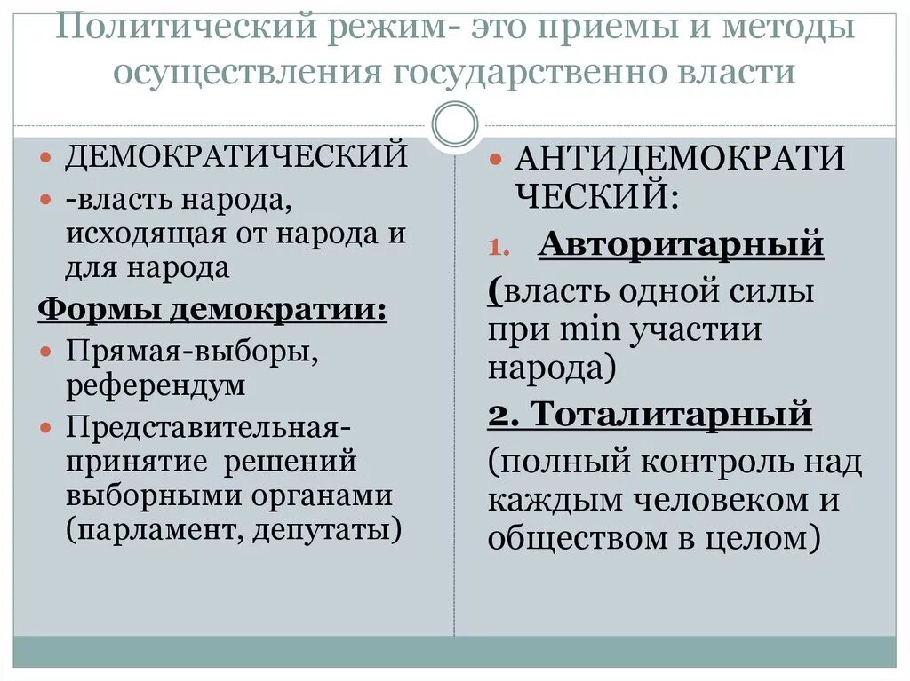 Способы и методы осуществления власти. Методы осуществления власти в демократическом режиме. Политический режим методы осуществления государственной власти. Методы осуществления власти в политических режимах. Способы реализации государственной власти