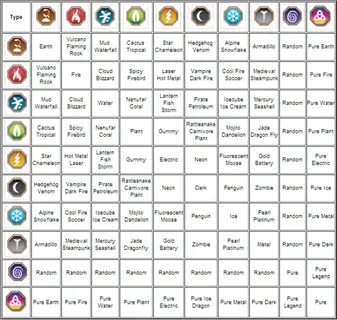 Dragon city element weaknesses