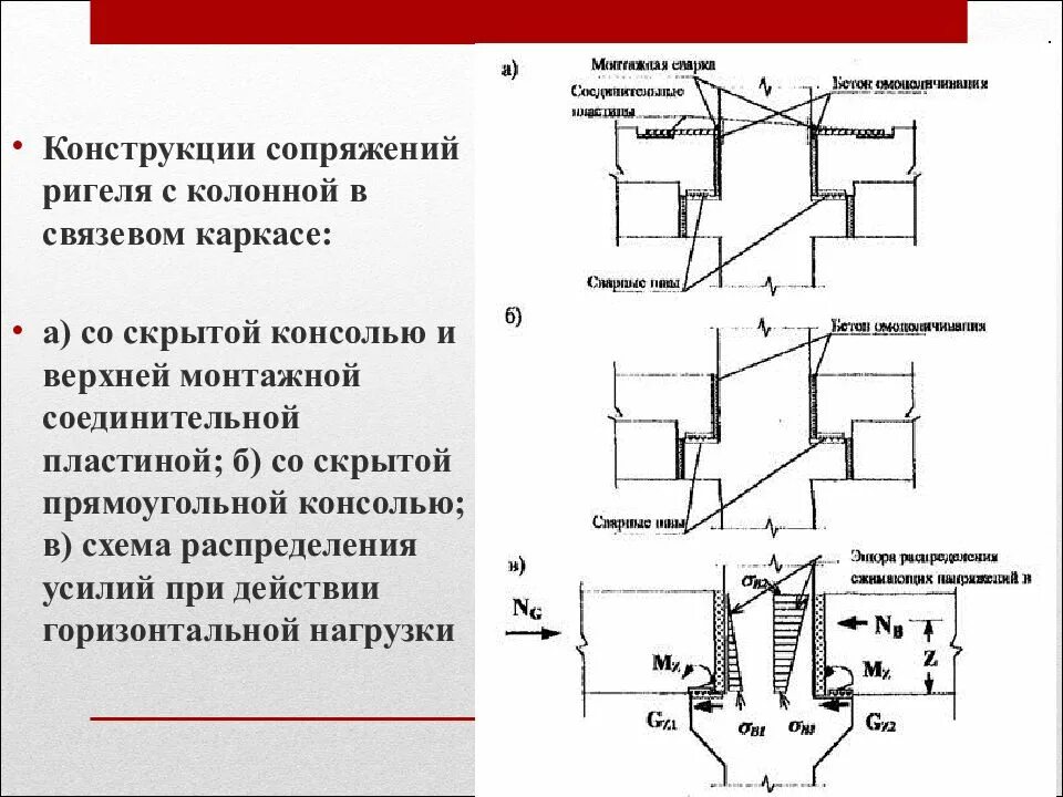 Узел опирания ригеля на консоль колонны. Узел сопряжения ригеля с колонной железобетон. Стыка колонн и ригелей в жесткого узлы. Узлы сопряжения ригеля с колонной шарнирные и жесткие.