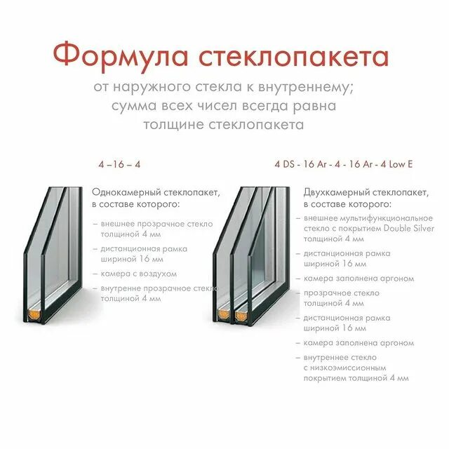 Стеклопакет 4 6 4. Формула энергосберегающего стеклопакета 40 мм. формула стеклопакета 4м1-10-4м1-10-4м1. формула стеклопакета 4м1+10+4м1+10+4и. стеклопакет 4м1-14-4м1-14-4ист расшифровка.