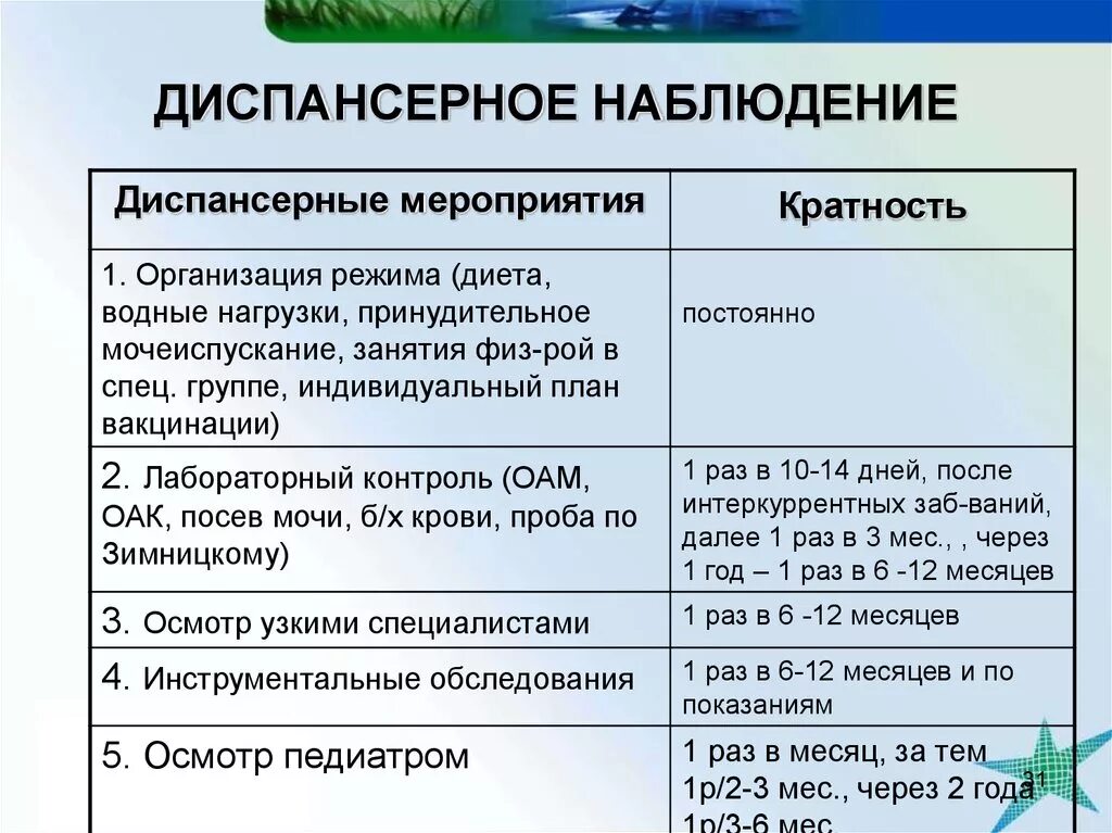 Острый пиелонефрит диспансерное. Диспансеризация при пиелонефрите. Диспансерное наблюдение больных с пиелонефритом. План диспансерного наблюдения при хроническом пиелонефрите. Острый пиелонефрит диспансеризация.