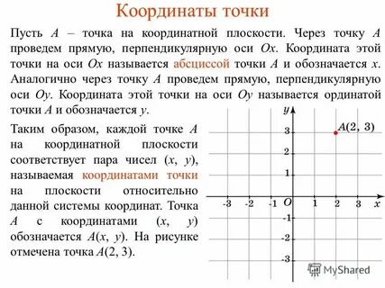 Координаты точки на вертикальной оси