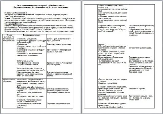 Тех карта младшего группа. Технологическая карта развивающей игры в ДОУ. Технологическая карта дидактической игры по развитию речи. Технологическая карта занятия по развитию речи. Технологические карты младшая группа.