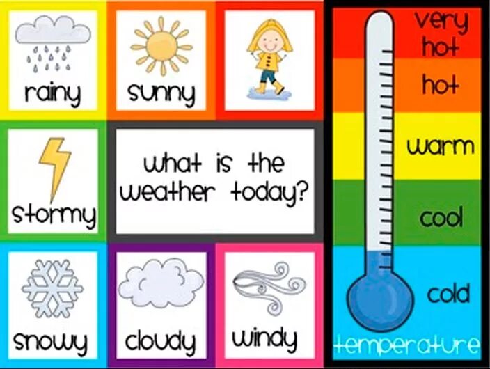 It s warm today. Погода на английском. Карточки weather для детей. Weather для детей на английском. Погода на англ для детей.