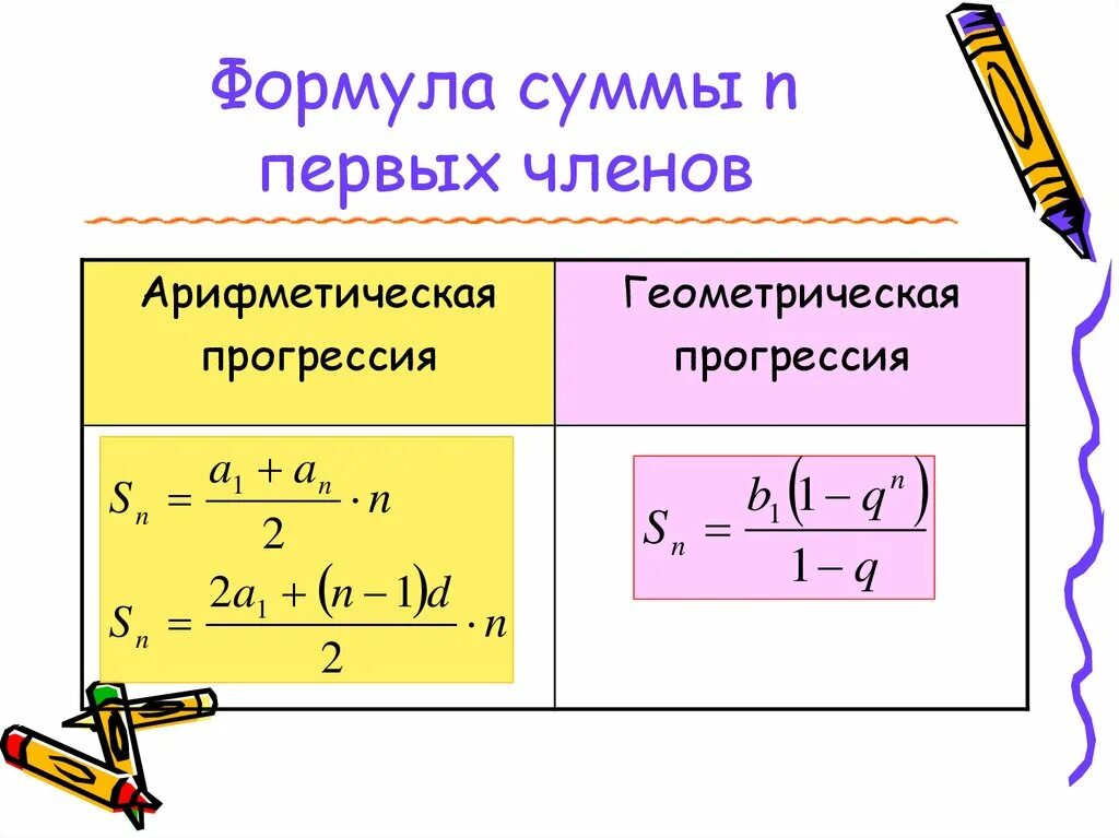 Арифметическая прогрессия и Геометрическая прогрессия. Сумма геометрической прогрессии 9 класс. Формула суммы первых n чисел геометрической прогрессии. Формулы геометрической прогрессии 9 класс. Сумму элементов прогрессии