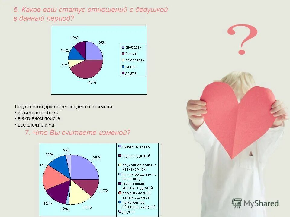 Каков ваш быть. Статистика взаимной любви. каковы ваши отношения. общение с другими девушками считается изменой. что считается изменой в отношениях с девушкой.