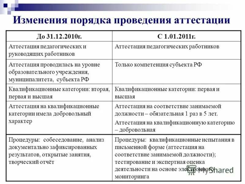 соответствие занимаемой должности пишется в трудовой. соответствие занимаемой должности учителя. соответствие занимаемой должности это квалификационная категория. соответствие категории занимаемой должности. соответствие занимаемой должности в трудовую книжку.