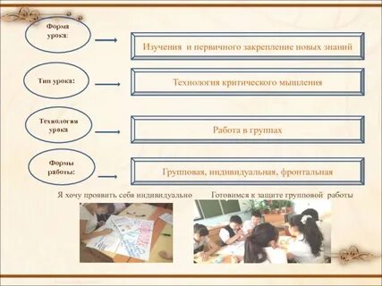 Формы урока технологии