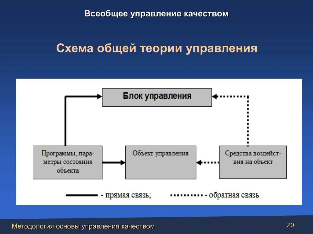 Управление на основе опыта