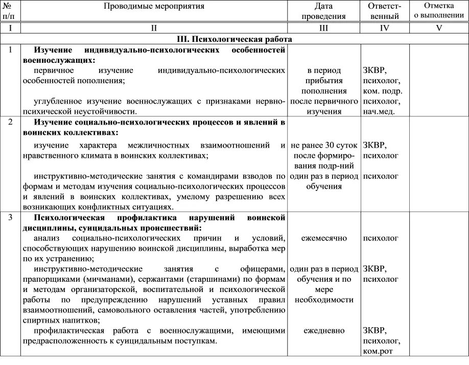 Перечень мероприятий индивидуального характера. Карта индивидуально воспитательной работы для сотрудников МВД. Образец заполнения карты индивидуально-воспитательной работы в МВД. Лист учета индивидуальной воспитательной работы МВД. Карта индивидуальной воспитательной работы МВД образец заполнения.