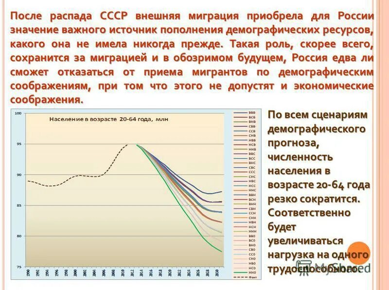 Что стало после распада