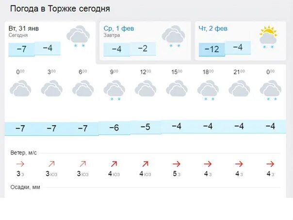 Погода энгельс на 10 гисметео точный