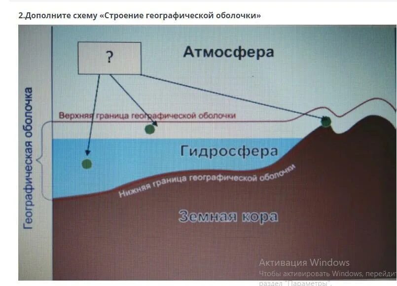 Схема географической оболочки. Строение географической оболочки. Границы географической оболочки. Верхняя граница географической оболочки. Географическая оболочка земли 6 класс география