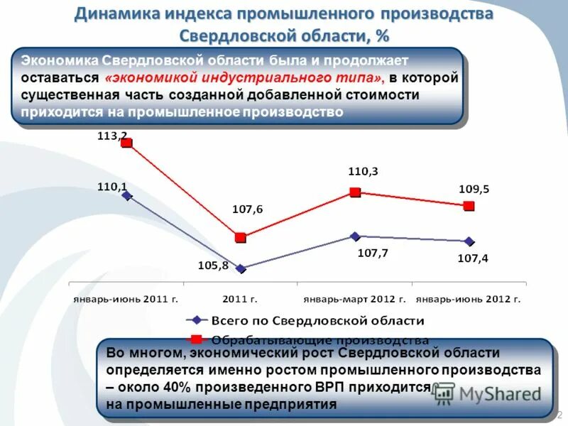 Какая экономика в свердловской области