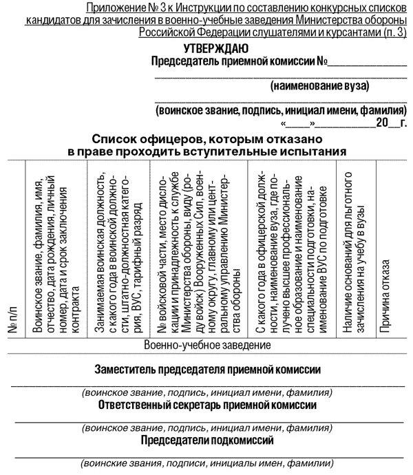 170 приказ мо рф о делопроизводстве. Характеристика на поступающего в высшее военно учебное заведение. Рекомендация на кандидата поступающего в военно-учебное заведение. Характеристика-кандидата для поступления в военное училище. Приказ 969 МО РФ.