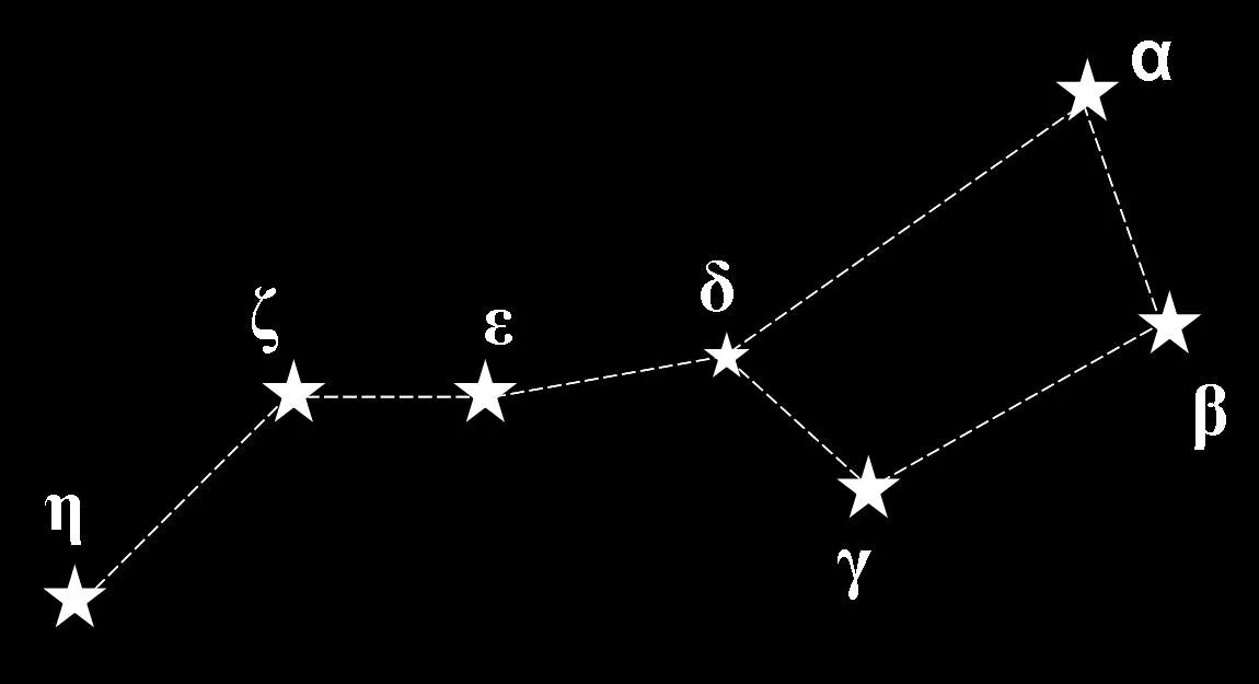Знаки большой медведицы. Большая Медведица Созвездие звезды. Созвездие большой медведицы Альфа. Большая Медведица наиболее яркая звезда в созвездии. Созвездие большая Медведица схема с греческими буквами.