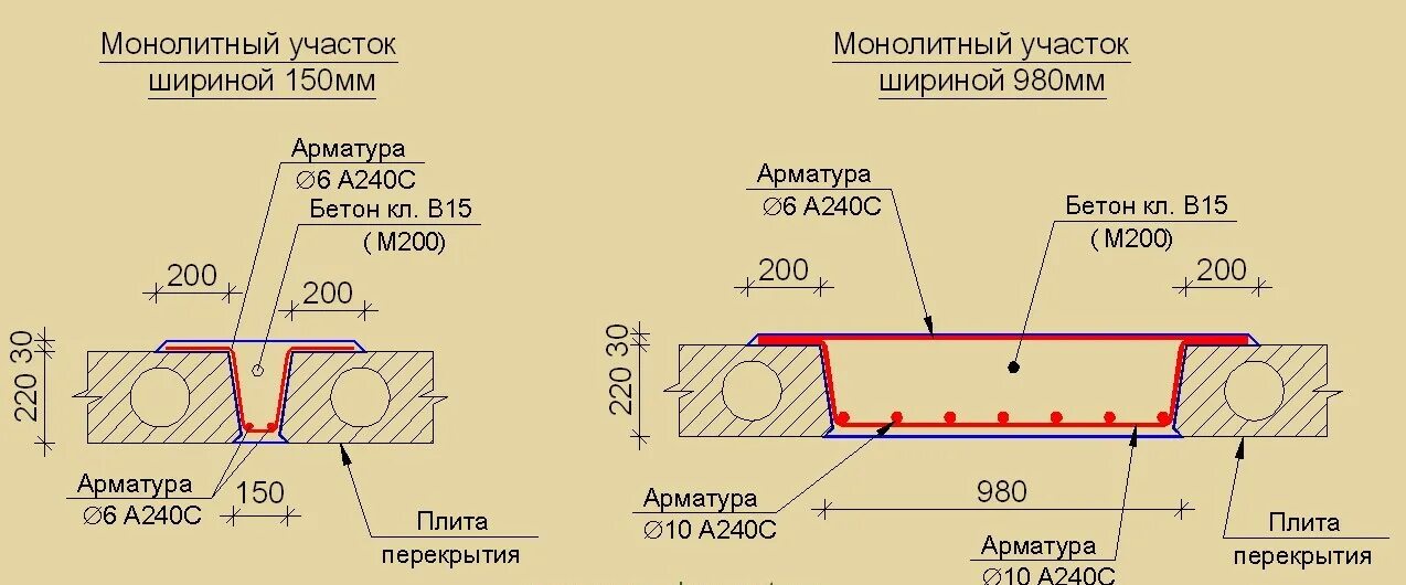 Смежный проход. Схема монолитного участка между плитами перекрытия. Ширина монолитного участка между плитами перекрытия. Схема армирования монолитного участка между плитами перекрытия. Армирование монолитного участка между плитами перекрытия чертеж.