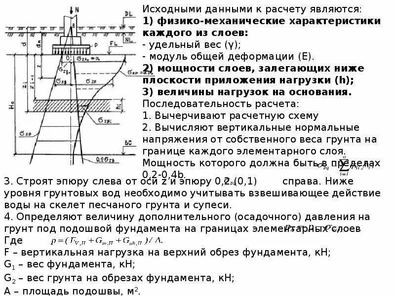 Расчет осадок методом послойного суммирования. Практический метод расчёта осадки (методом послойного суммирования):. осадка фундамента методом послойного суммирования. расчет осадки фундамента методом послойного суммирования. расчет осадки методом послойного суммирования формула.