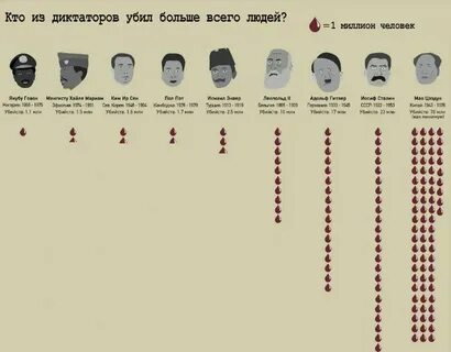 Сколько погубил