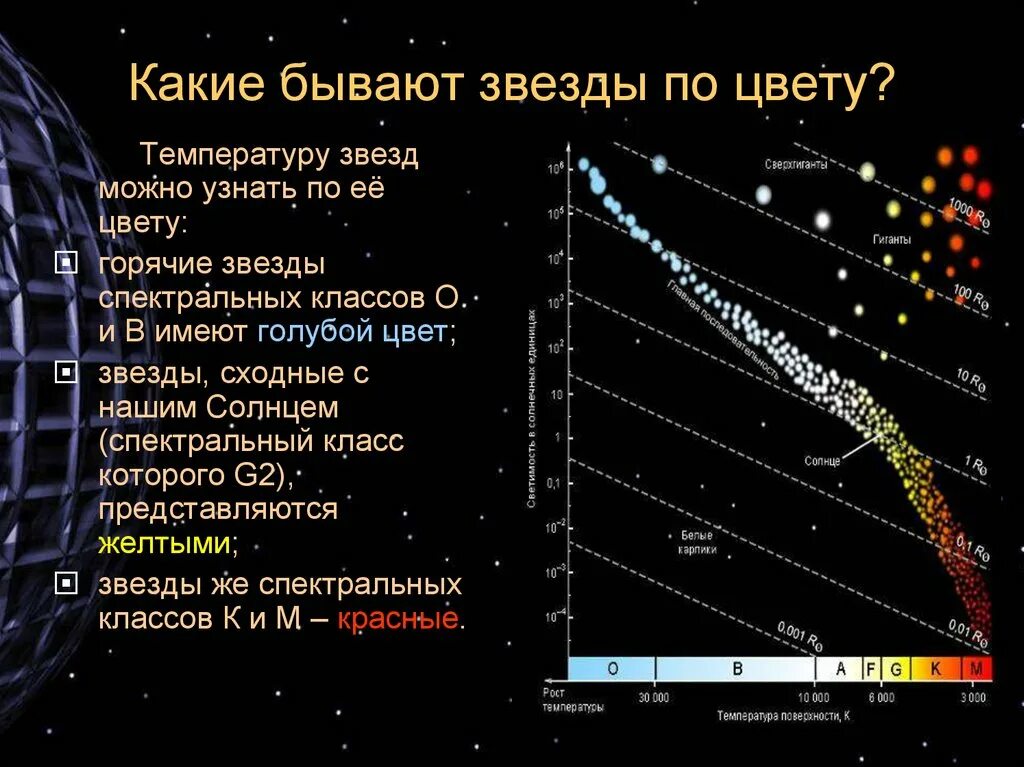 Сколько температура звезды