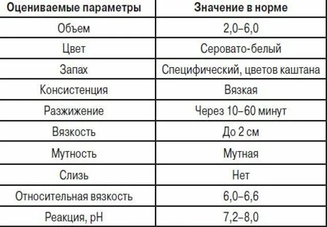 Когда можно сдавать анализы после антибиотиков. Спермограмма после антибиотиков. Спермограмма на антибиотики. Спермограмма и алкоголь. Спермограмма после приема антибиотиков.