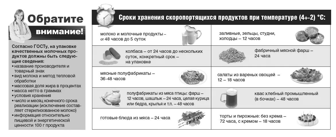 Таблица хранения скоропортящихся продуктов Сроки годности продуктов санпин