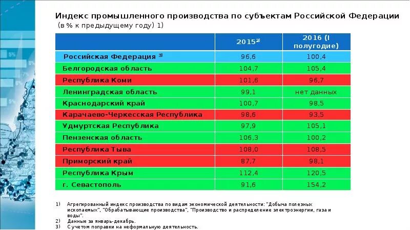 Коэффициент приморского края