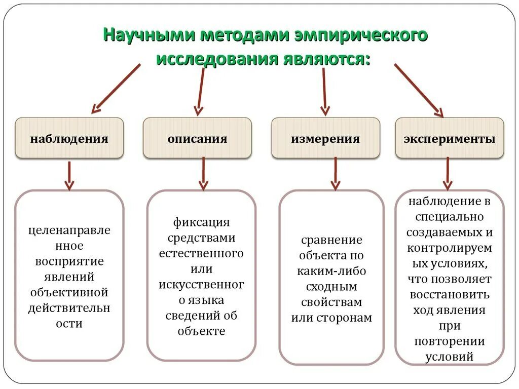 Выберите из списка три причины