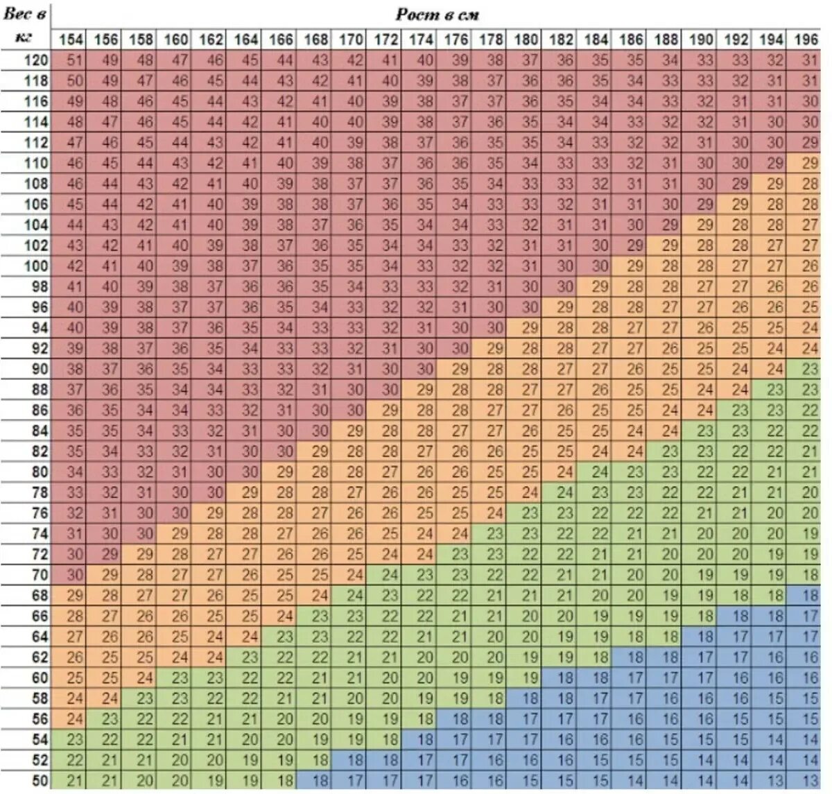 Индекс массы тела таблица по возрасту. Норма веса и роста у мужчин по возрасту таблица калькулятор. Норма массы тела таблица рост вес. Рост вес норма калькулятор масса тела.