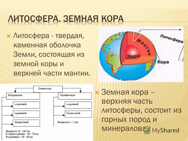 Строение оболочки земли. Состав и строение литосферы. Оболочка земли состоит из коры и мантии. Состав и строение литосферы. Литосфера гранитный слой.