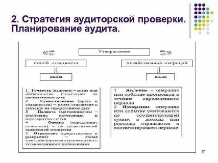 Общий аудит это