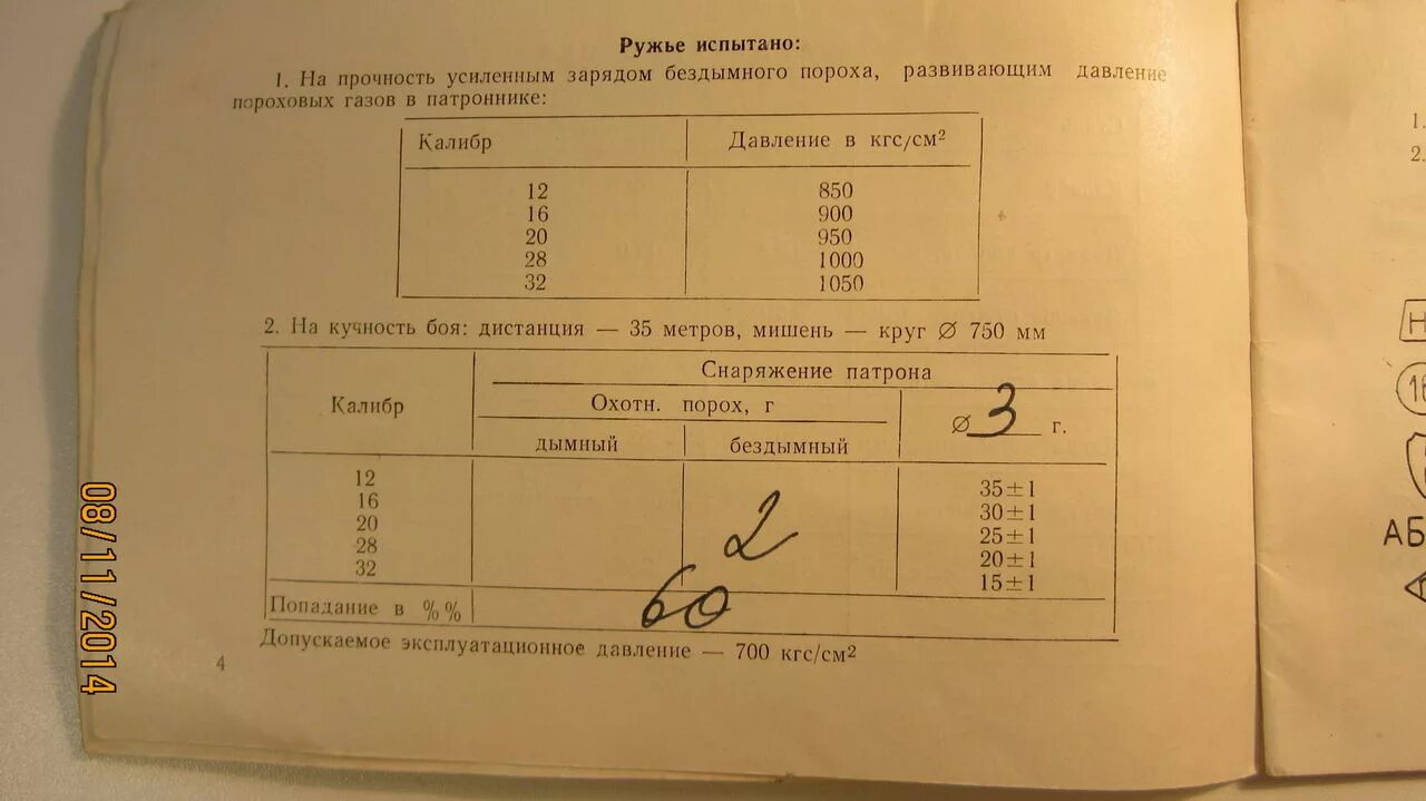 Год выпуска ружья ИЖ-18е 16 калибра. ИЖ-18 12 калибра годы выпуска. ИЖ 18 Е 16 Калибр характеристики. Ружье ИЖ-18е характеристики 16 Калибр. Как определить год ружья