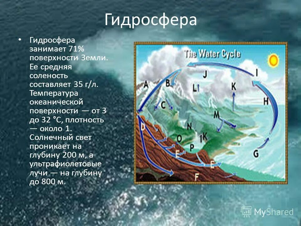 границы биосферы атмосфера гидросфера литосфера. воды гидросферы. гидросфера воды мирового океана. глубина гидросферы. поверхностные воды около % от общего объёма гидросферы.