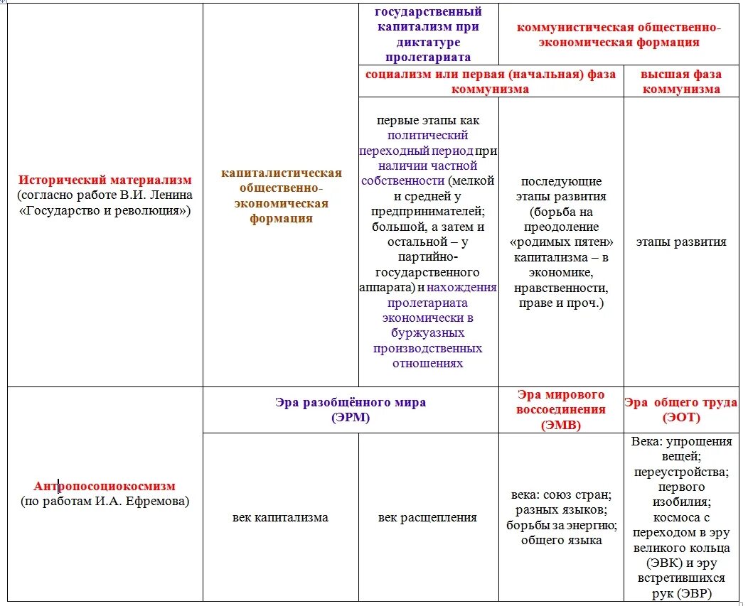 Источники формирования социальных страт буржуазии и пролетариата. Источники формирования буржуазии и пролетариата таблица. буржуазия и пролетариат таблица. отношение буржуазии к средствам производства. отношение к средствам производства буржуазии и пролетариата.