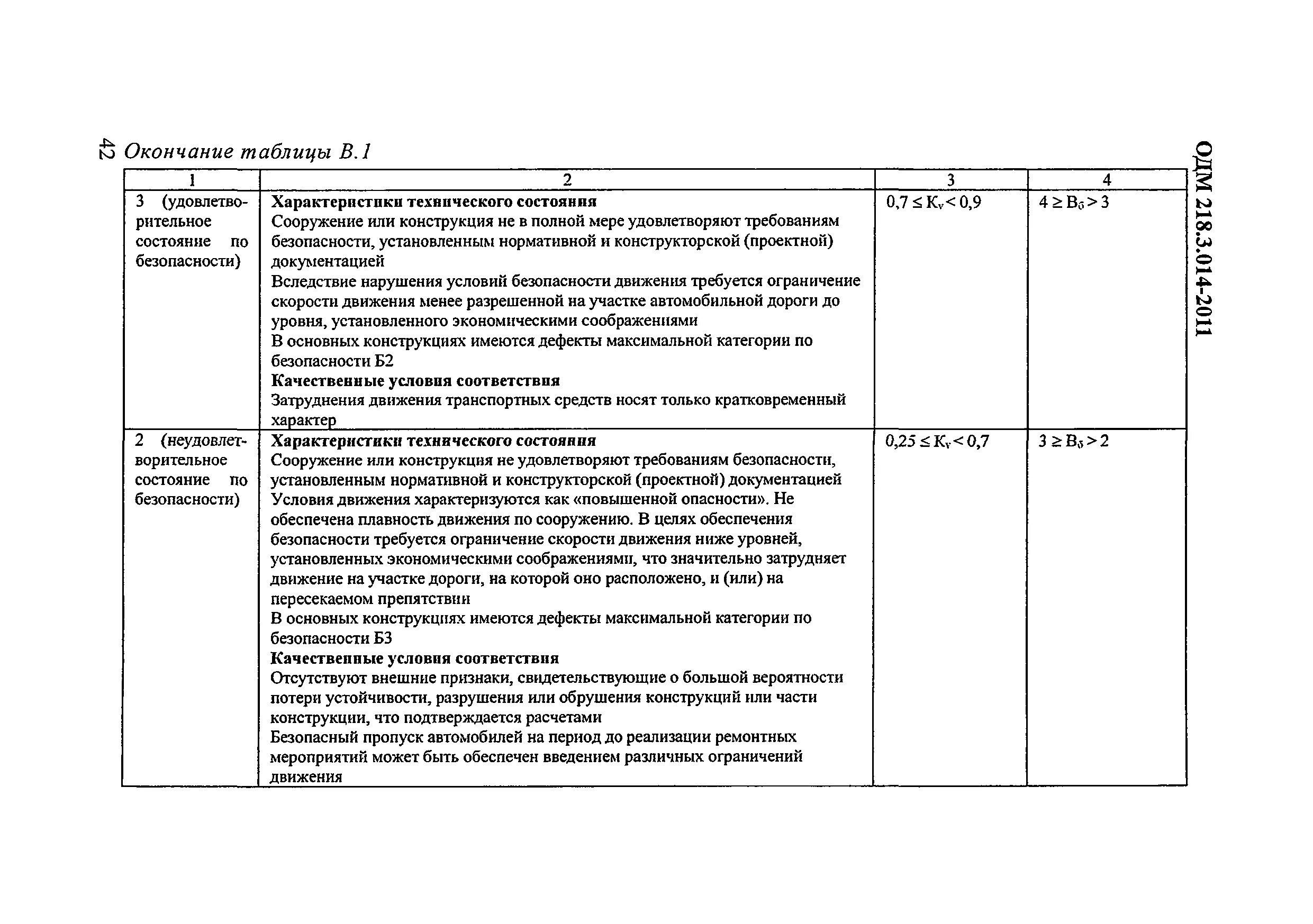 паспорт технического состояния мостового сооружения. категории дефектов мостовых сооружений. техническое состояние мостовых сооружений. паспорт технического состояния мостового сооружения. техническое состояние мостовых сооружений.