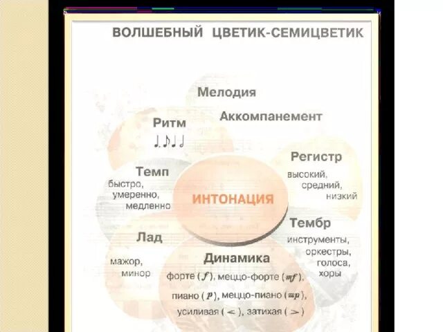 Чарующая музыка какое средство выразительности